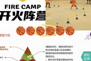 如何在青少年篮球训练中提升协调性?掌握两种高效方法,助你事半功倍